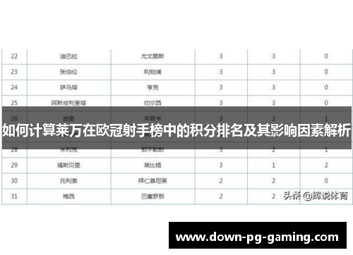 如何计算莱万在欧冠射手榜中的积分排名及其影响因素解析