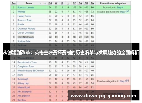 从创建到改革：英格兰联赛杯赛制的历史沿革与发展趋势的全面解析