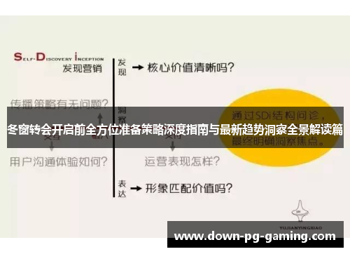 冬窗转会开启前全方位准备策略深度指南与最新趋势洞察全景解读篇