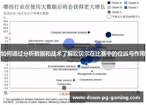 如何通过分析数据和战术了解坎贝尔在比赛中的位置与作用