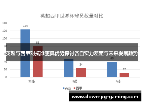 英超与西甲对抗谁更具优势探讨各自实力差距与未来发展趋势