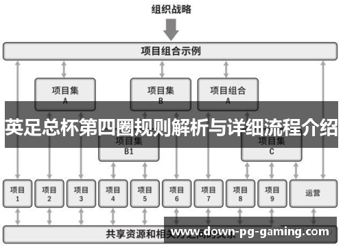 英足总杯第四圈规则解析与详细流程介绍