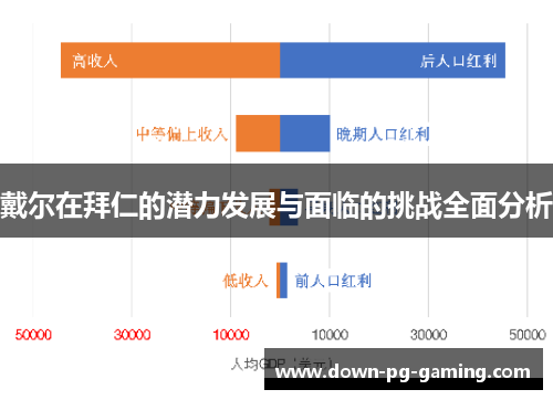 戴尔在拜仁的潜力发展与面临的挑战全面分析