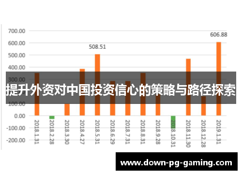 提升外资对中国投资信心的策略与路径探索 提升外资对中国投资信心的策略与路径探索