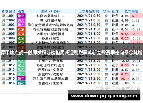 德甲焦点战一触即发积分榜格局或迎剧烈震荡新变数赛季走向悬念陡增 德甲焦点战一触即发积分榜格局或迎剧烈震荡新变数赛季走向悬念陡增