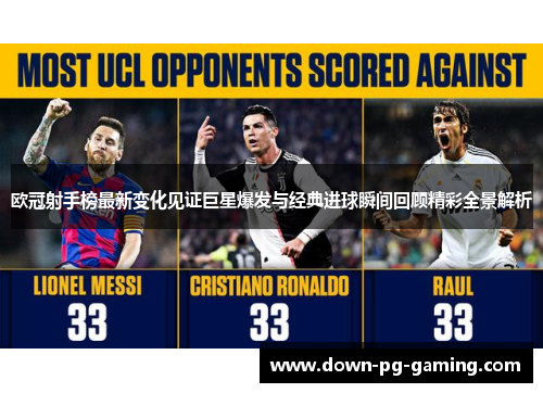 欧冠射手榜最新变化见证巨星爆发与经典进球瞬间回顾精彩全景解析 欧冠射手榜最新变化见证巨星爆发与经典进球瞬间回顾精彩全景解析