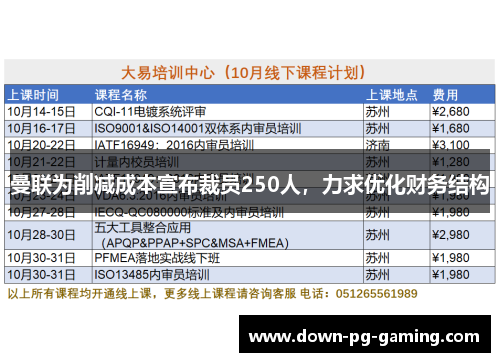 曼联为削减成本宣布裁员250人，力求优化财务结构