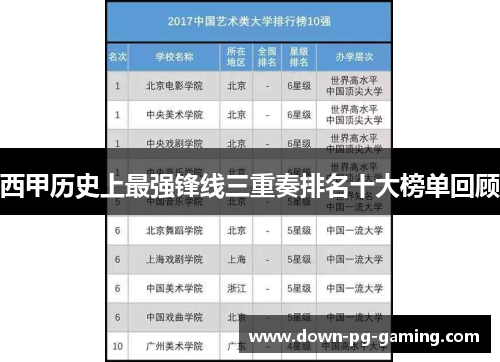 西甲历史上最强锋线三重奏排名十大榜单回顾 西甲历史上最强锋线三重奏排名十大榜单回顾