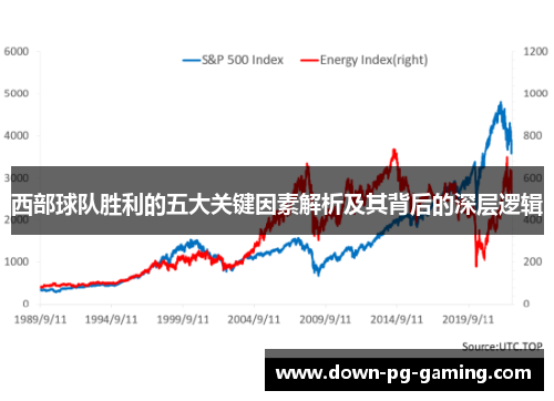 西部球队胜利的五大关键因素解析及其背后的深层逻辑 西部球队胜利的五大关键因素解析及其背后的深层逻辑