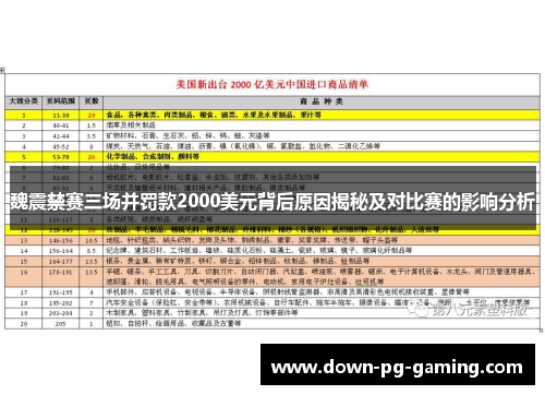 魏震禁赛三场并罚款2000美元背后原因揭秘及对比赛的影响分析 魏震禁赛三场并罚款2000美元背后原因揭秘及对比赛的影响分析